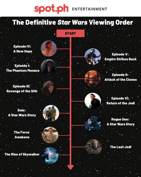 how to watch clone wars movie|clone wars correct viewing order.